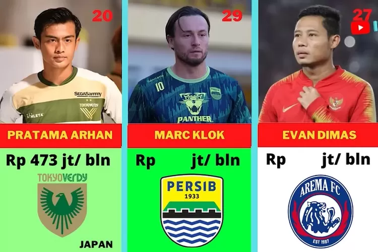 Gaji Pemain Sepakbola Indonesia