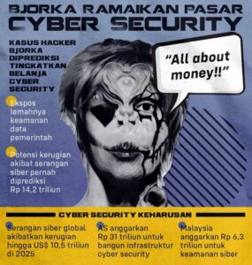 Penangkapan Hacker Bjorka: Fakta Mengejutkan di Balik Aksi dan Identitas Asli