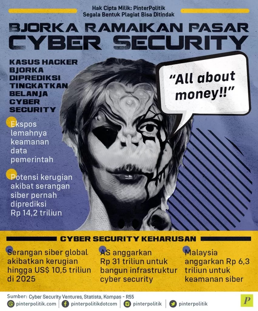 Penangkapan Hacker Bjorka: Fakta Mengejutkan di Balik Aksi dan Identitas Asli