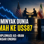 Harga Minyak Dunia Kembali Melemah ke US$87, Harapan Diplomasi AS-Iran Redakan Pasar Energi