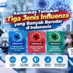 Kemenkes Temukan Tiga Jenis Influenza yang Banyak Beredar di Indonesia